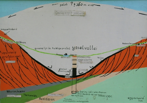 Geologisch Streekmuseum de IJsselvallei